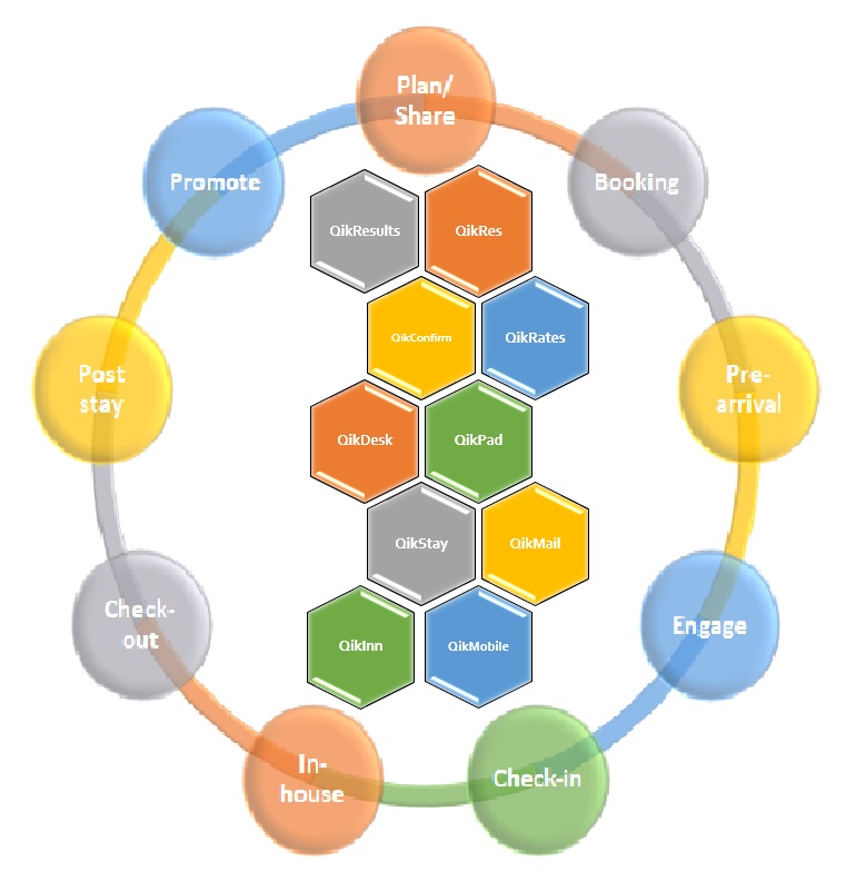 Qikinn Application Suite 6