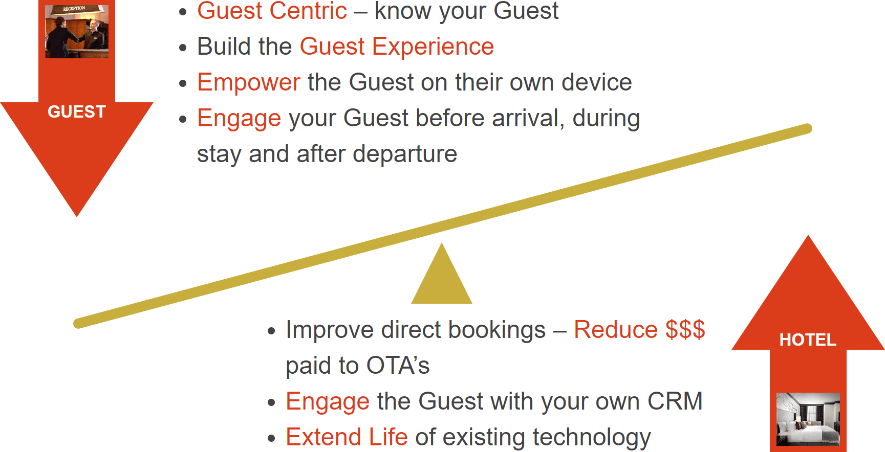 Empowering Your Guest Empowering Your Guest