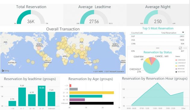 QikResults<sup>©</sup> – Business Intelligence For Hotel Managers 2