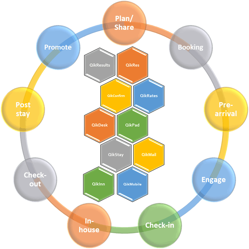 Qikinn Application Suite