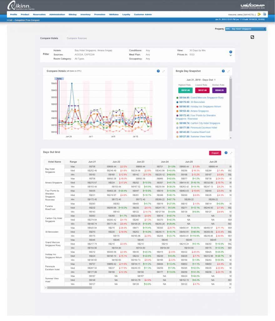 QikRates<sup>©</sup> Decision Intelligence For Hotel Managers 5