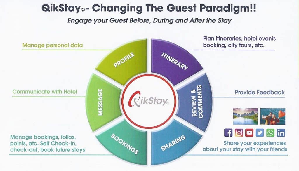 QikStay<sup>©</sup> – Changing The Guest Paradigm 3