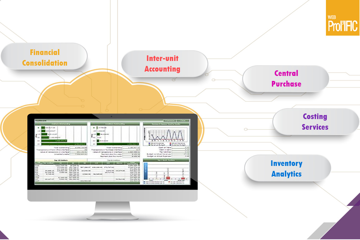 Web Prol’IFIC Accounting 6