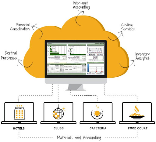 enterprise Web Prol’IFIC Accounting 8