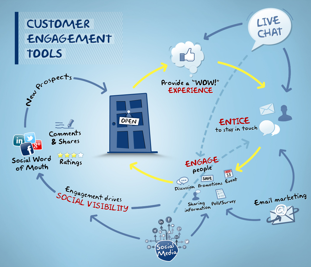 customer-engagement-tools QikConfirm<sup>©</sup>-The Ultimate Guest Communication Tool 12