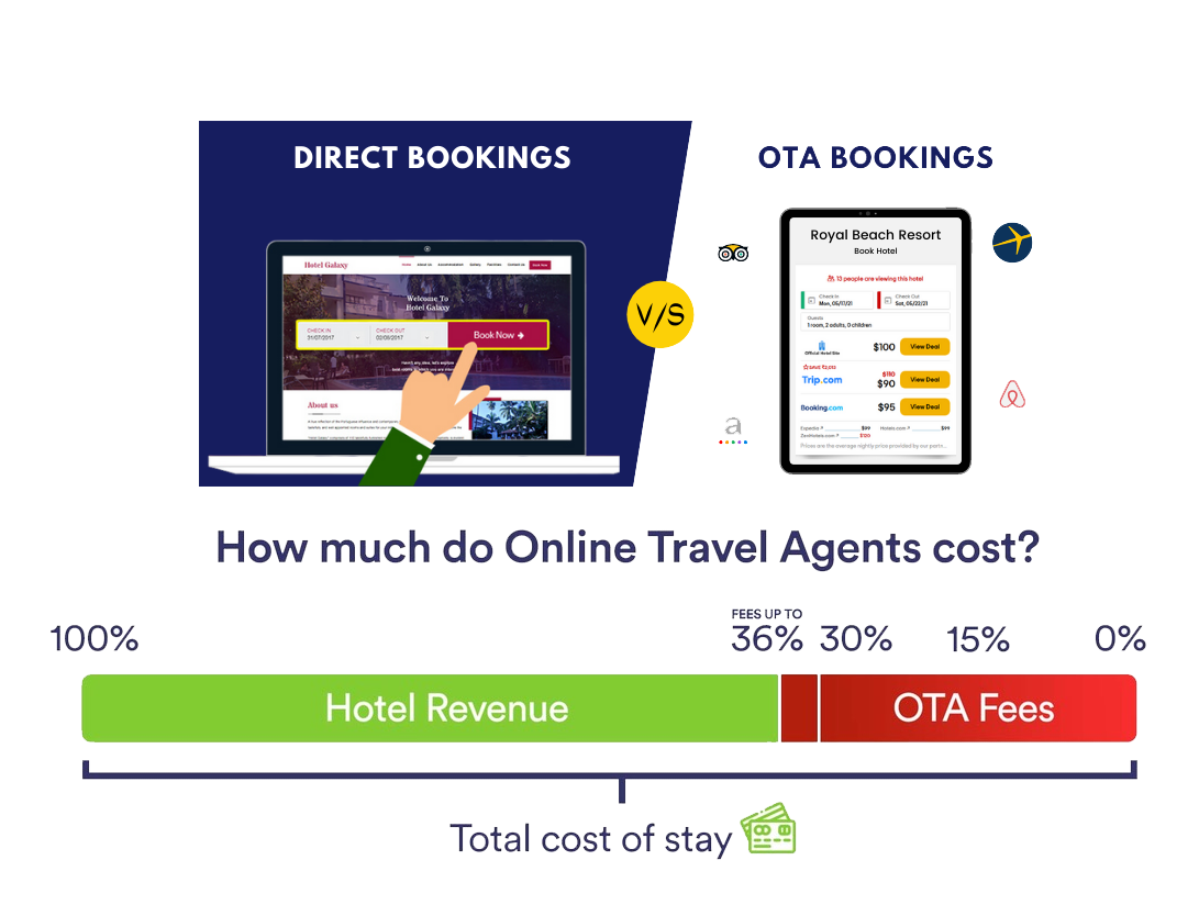 QikRes<sup>©</sup> An All-Inclusive Booking Engine 2